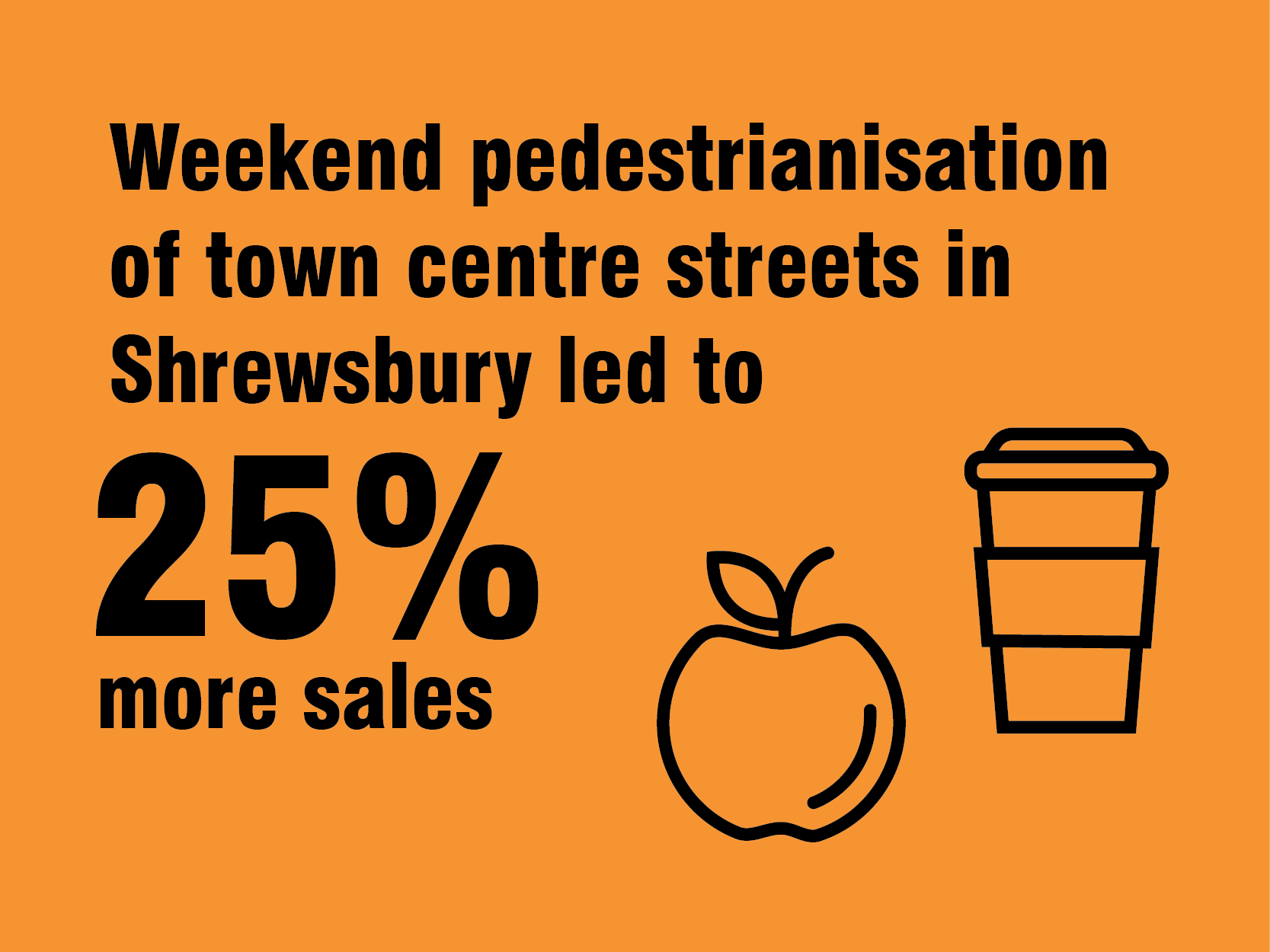 Weekend pedestrianisation of town centre streets in Shrewbury led to 25% more sales
