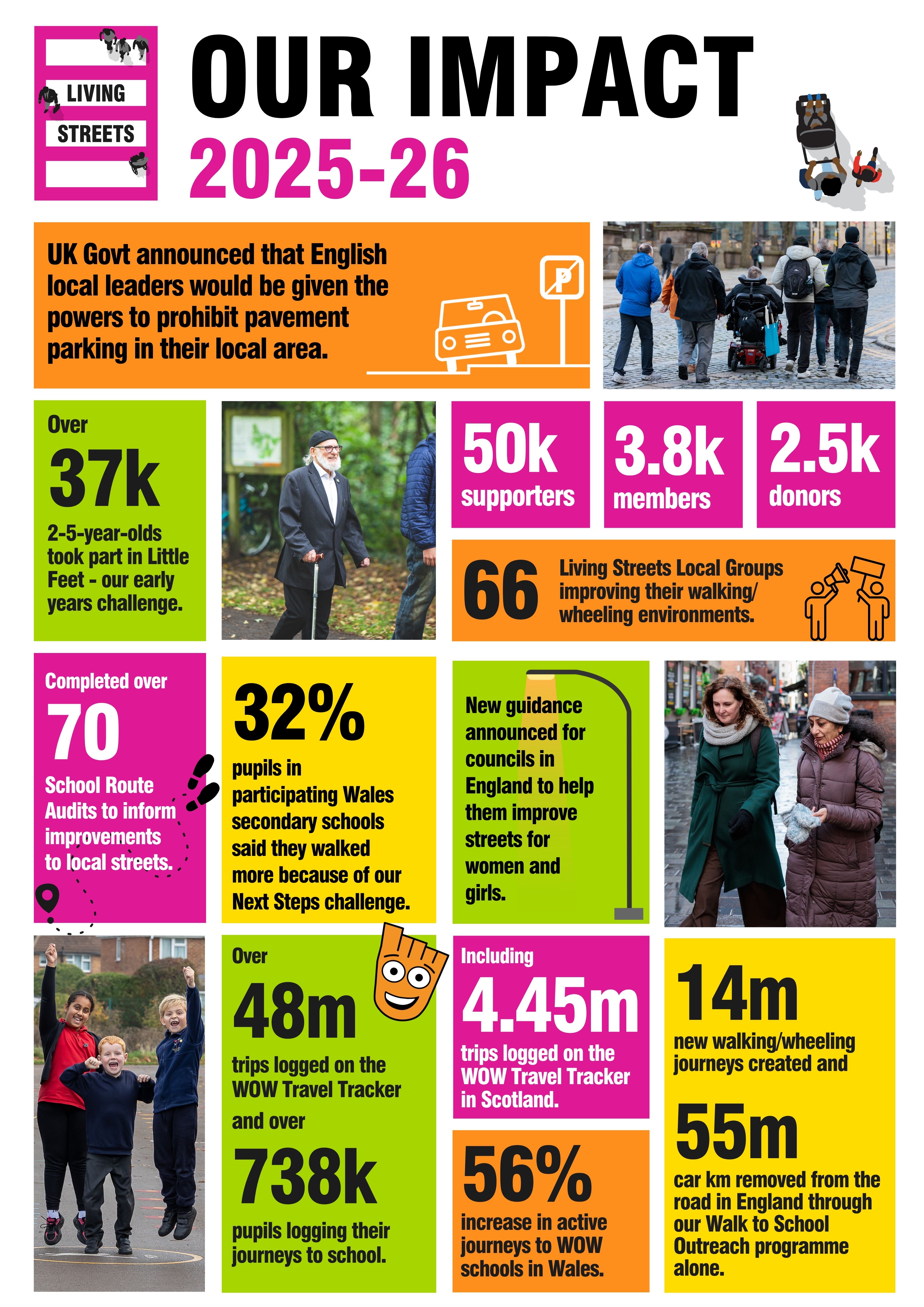 A graphic showing key impact stats