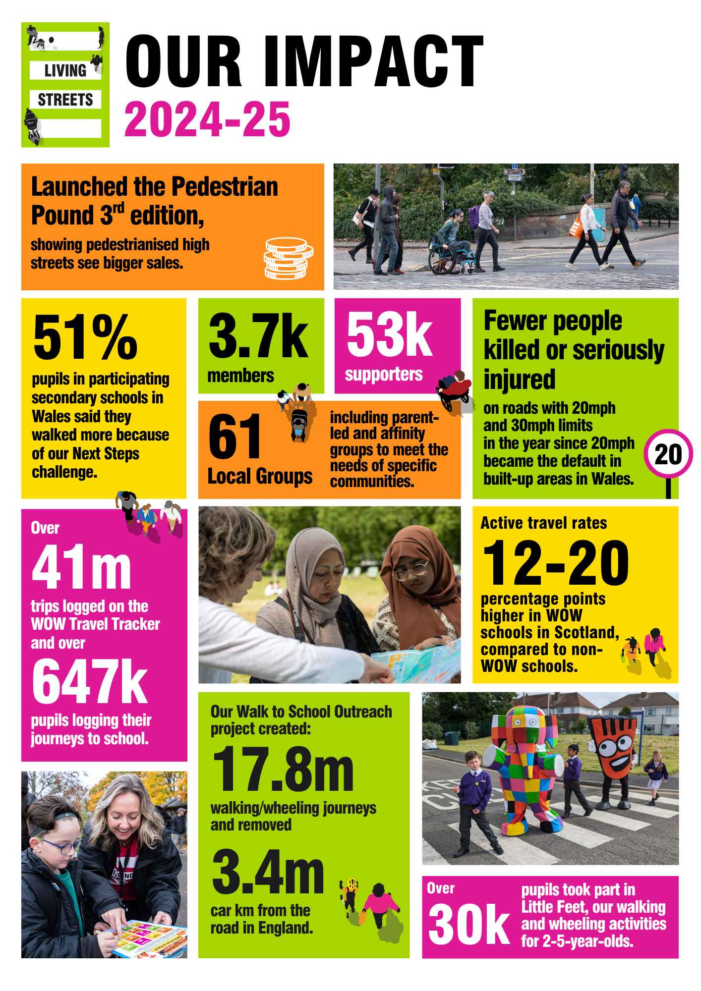 Our Impact graphic shows several multicoloured boxes with statistics from the year.